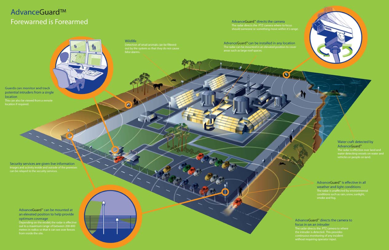 advanceguard map